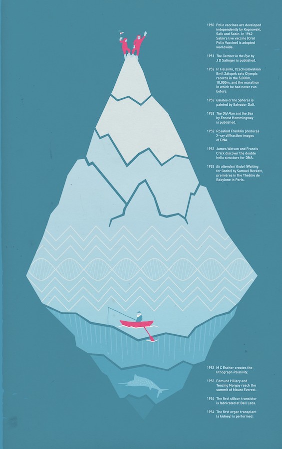Image reproduced by permission of 21st Century Renaissance. Copyright Alison Hackett, 21st Century Renaissance. Designed by Origin Creative, Dublin. | Alison Hackett and Origin Creative: The Visual Time Traveller | Friday 16 June  – Saturday 26 August 2017 | 